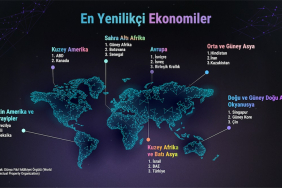 karadağ inovasyon sıralaması