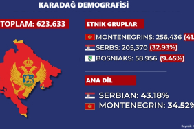 karadağ nüfusa sayımı