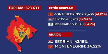 karadağ nüfusa sayımı