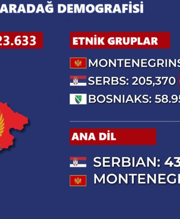 karadağ nüfusa sayımı