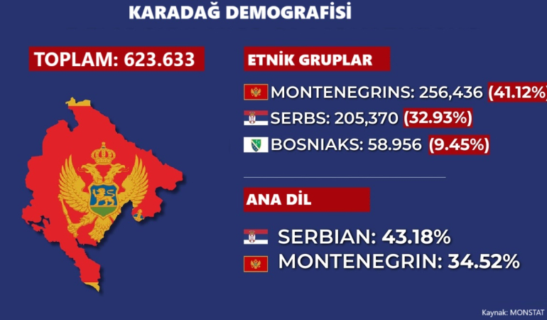 karadağ nüfusa sayımı