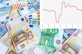 montenegro gsyih büyümesi