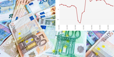 montenegro gsyih büyümesi