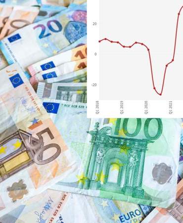 montenegro gsyih büyümesi