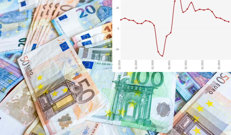 montenegro gsyih büyümesi