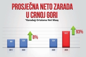 karadağ ortalama net maaş