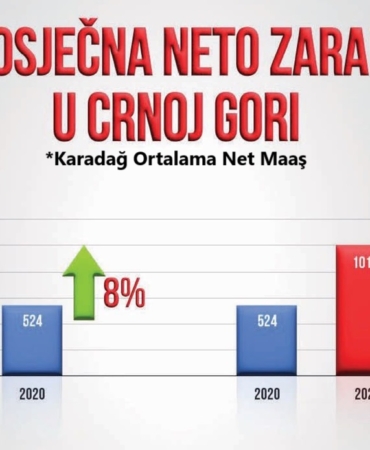 karadağ ortalama net maaş