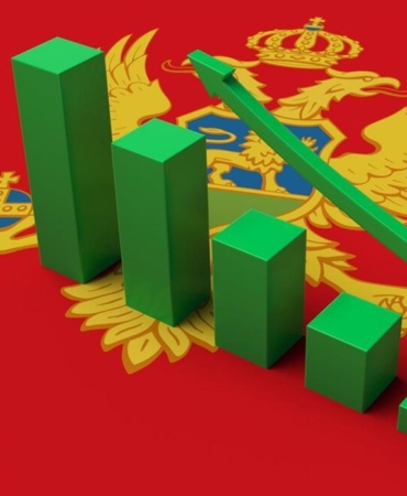 karadağ GSYİH büyümesi