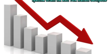 karadağ işsizlik verileri