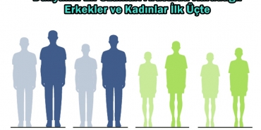 dünyanın en uzun insanları