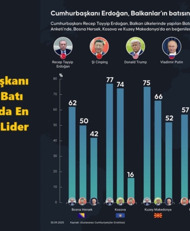 erdoğan en sevilen lider