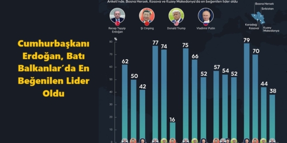 erdoğan en sevilen lider