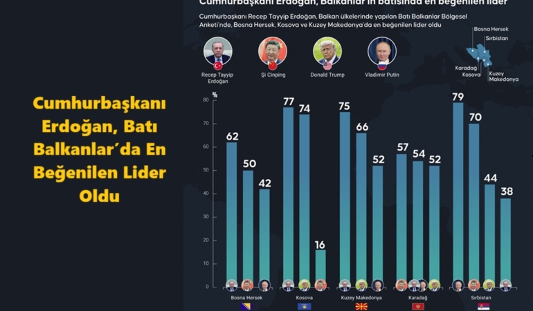 Cumhurbaşkanı Erdoğan