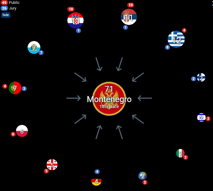 eurovision
